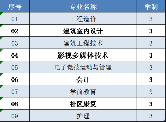 Beat365中文官方网站2020高职扩招